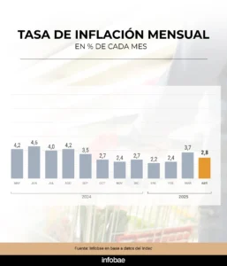 inflación de abril 2025