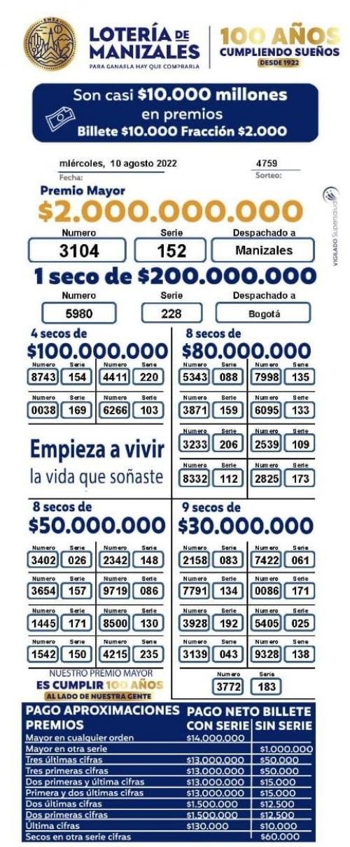 loteria manizales hoy