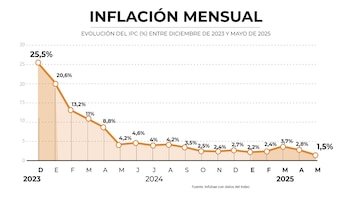 inflacion junio Argentina 2025