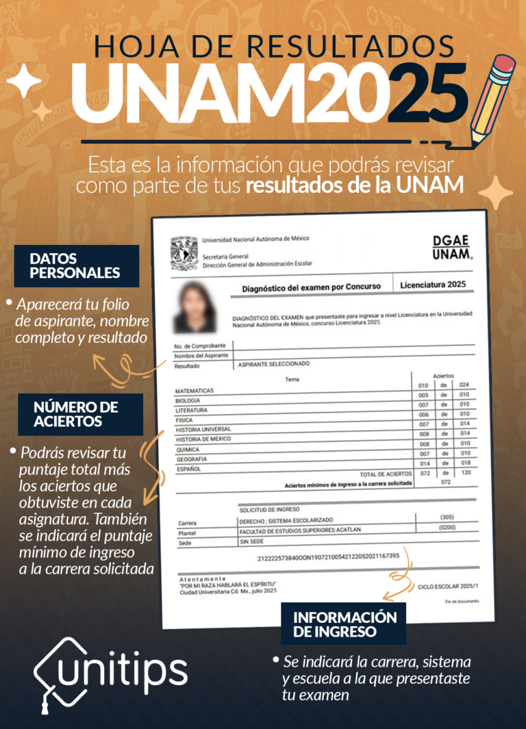 UNAM resultados 2025