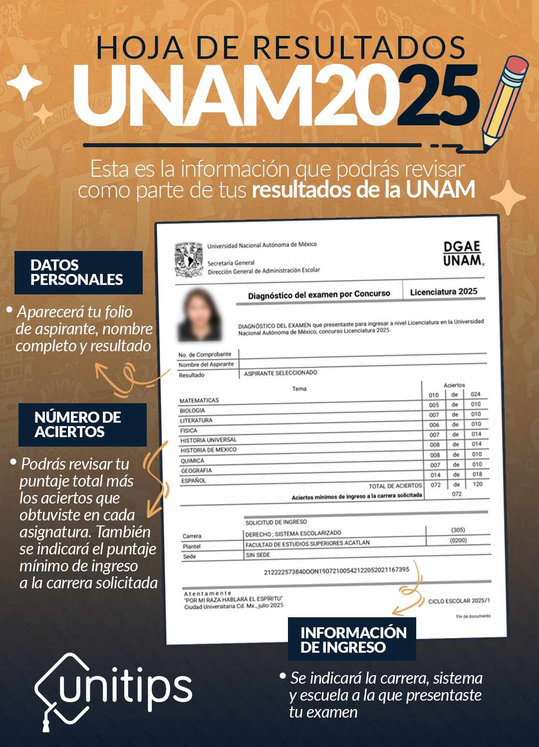 UNAM resultados 2025