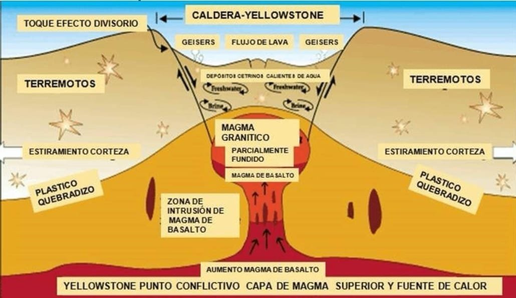 Que pasa si explota el volcan yellowstone