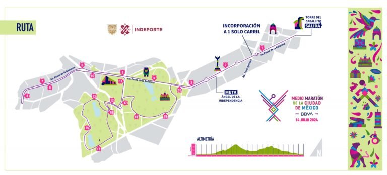 ruta medio maraton CDMX 2025