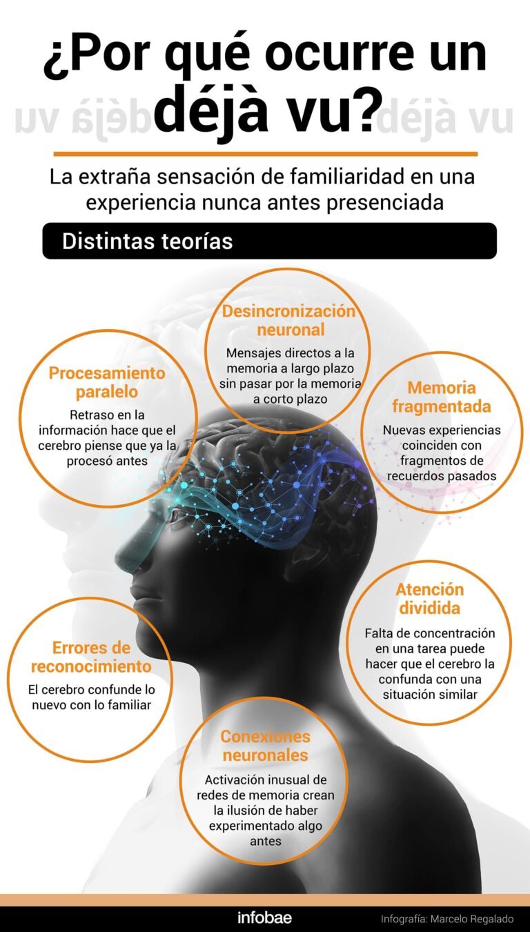 que hacer si tienes un déjà vu constante